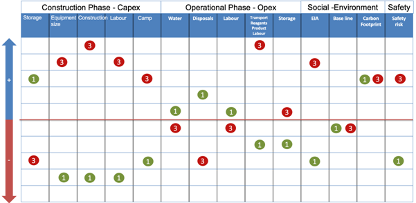 A diagram of a work schedule Description automatically generated with medium confidence