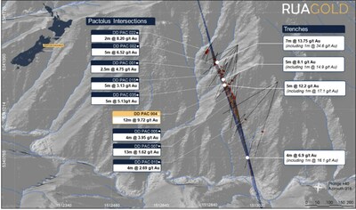 Figure 2: Pactolus results from trenching and drilling. (CNW Group/Rua Gold Inc.)