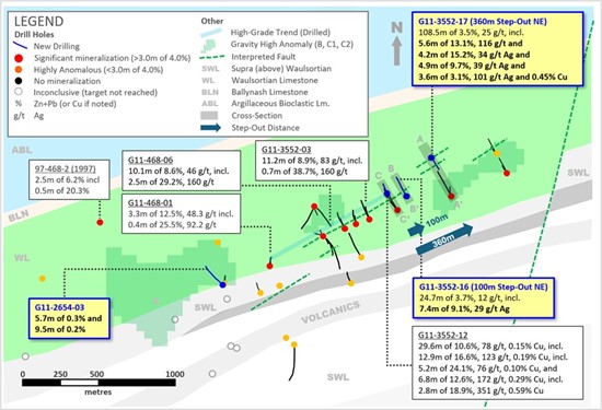 Cannot view this image? Visit: .//wp-content/uploads/2024/11/group-eleven-resources-high-grade-zinc-lead-silver-germanium-discovery-in-ireland-1.jpg