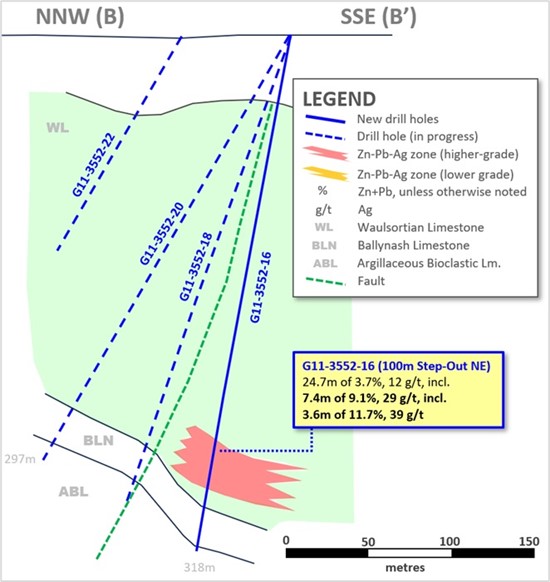 Cannot view this image? Visit: .//wp-content/uploads/2024/11/group-eleven-resources-high-grade-zinc-lead-silver-germanium-discovery-in-ireland-2.jpg