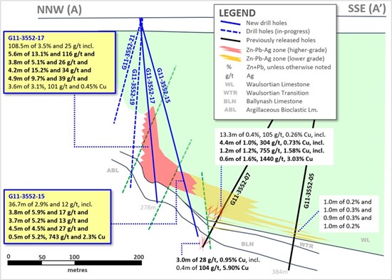 Cannot view this image? Visit: .//wp-content/uploads/2024/11/group-eleven-resources-high-grade-zinc-lead-silver-germanium-discovery-in-ireland.jpg