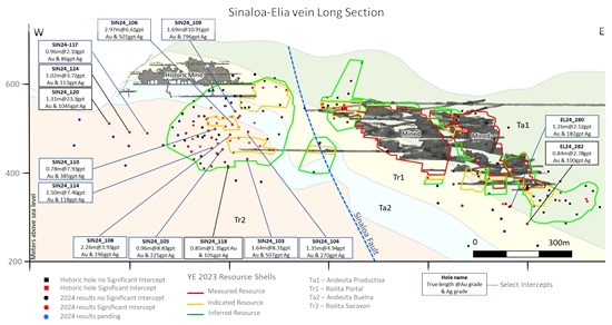 Cannot view this image? Visit: .//wp-content/uploads/2025/01/analyst-report-highlights-boab-metals-potential-with-offtake-agreement-project-acquisition-2.jpg