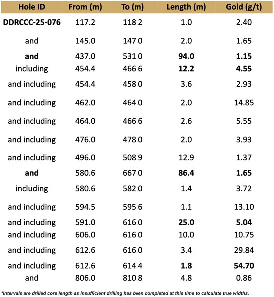 Cannot view this image? Visit: .//wp-content/uploads/2025/05/drilling-commences-at-leonora-south-7.jpg