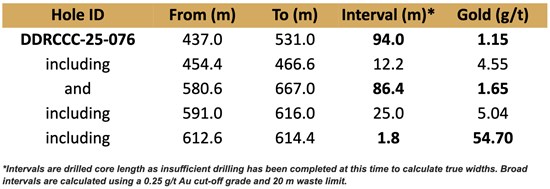 Cannot view this image? Visit: .//wp-content/uploads/2025/05/drilling-commences-at-leonora-south.jpg