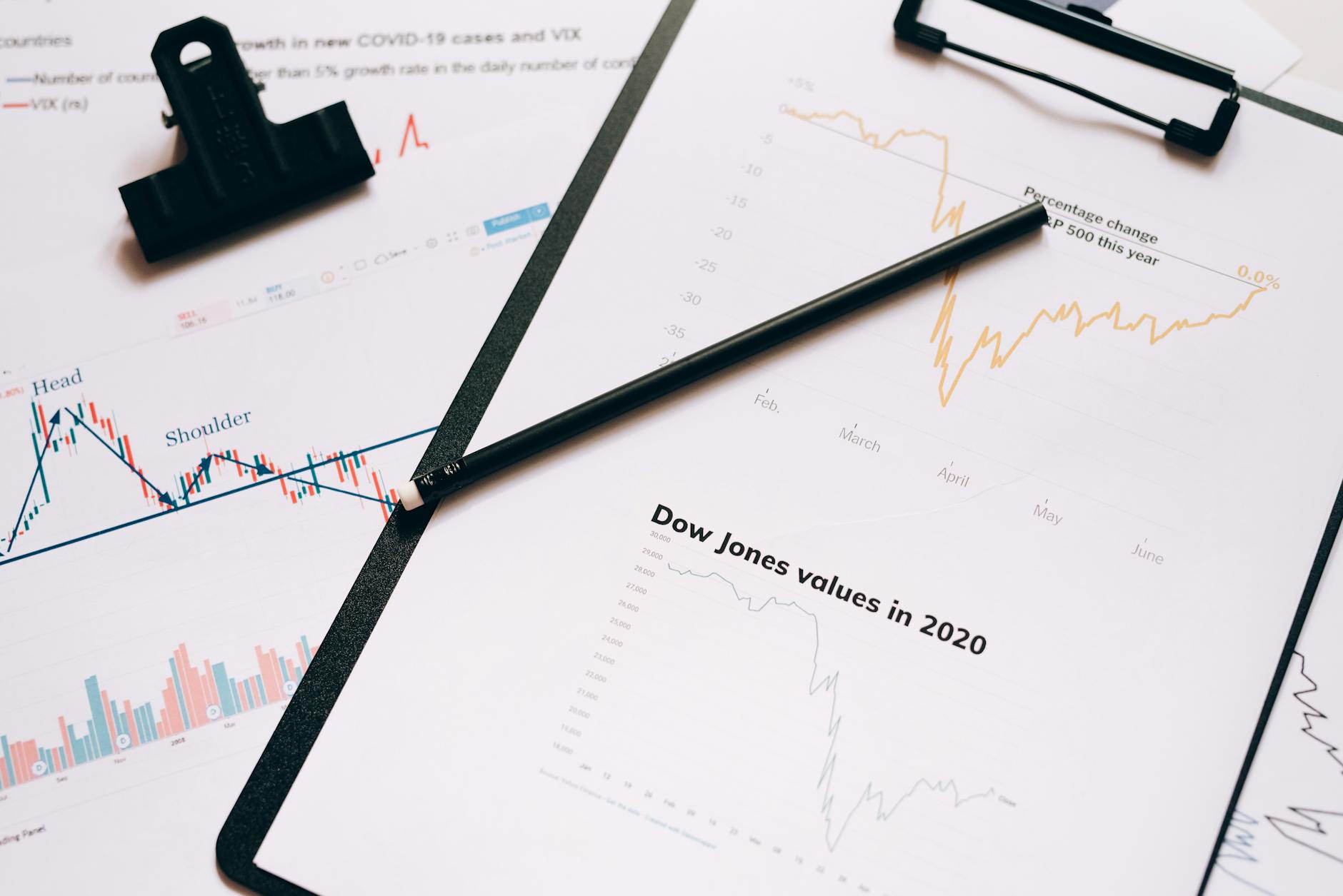 Financial charts and graphs displaying currency market data and trading indicators