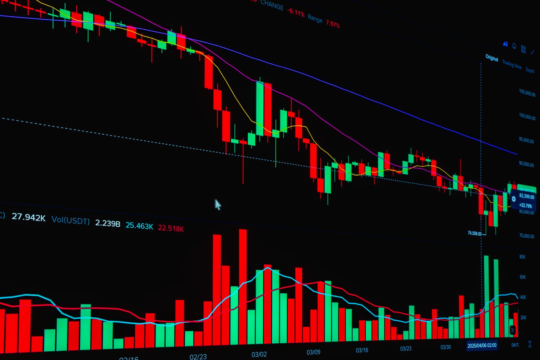 Traders on a commodity exchange floor tracking futures price movements
