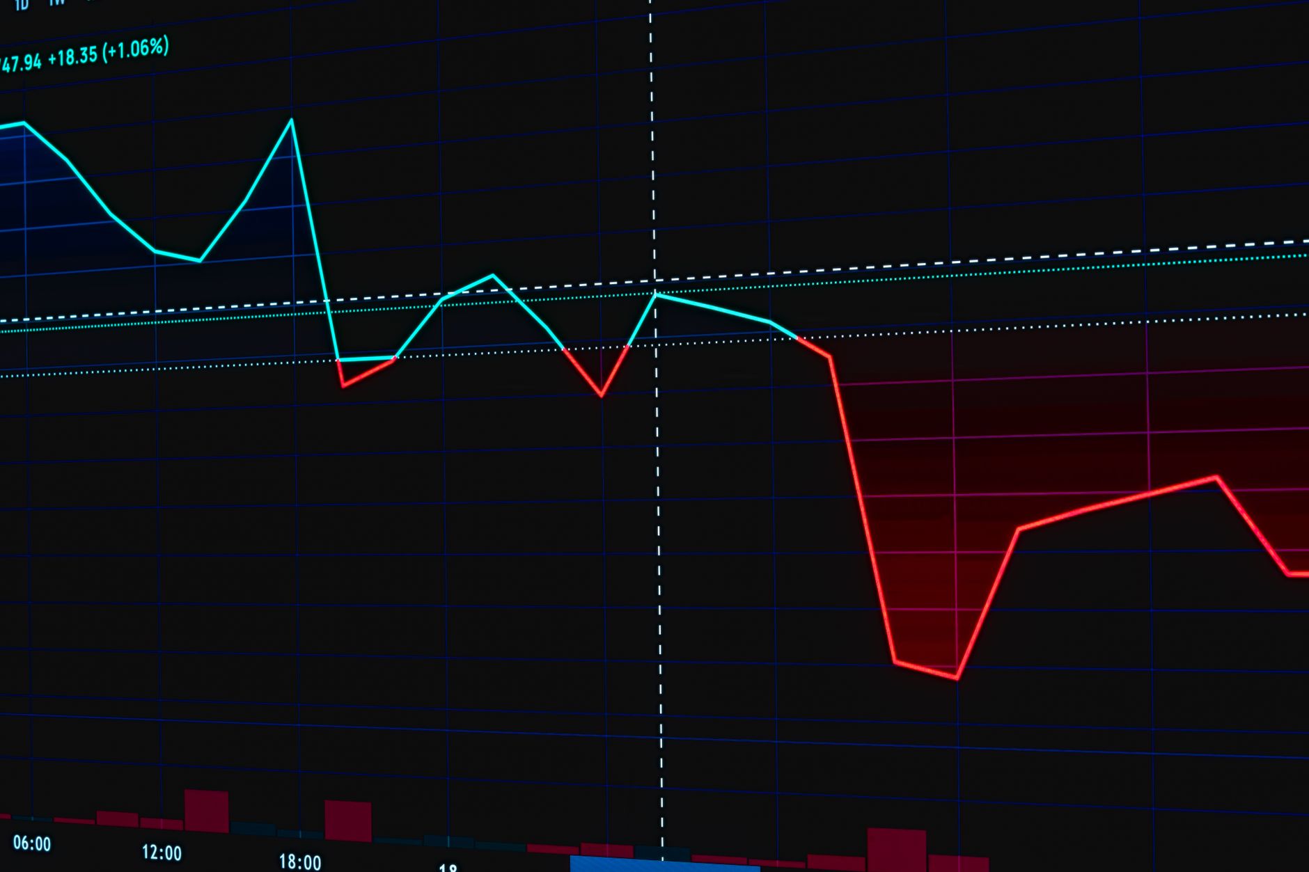 Financial performance chart showing declining deposit trend on a computer screen