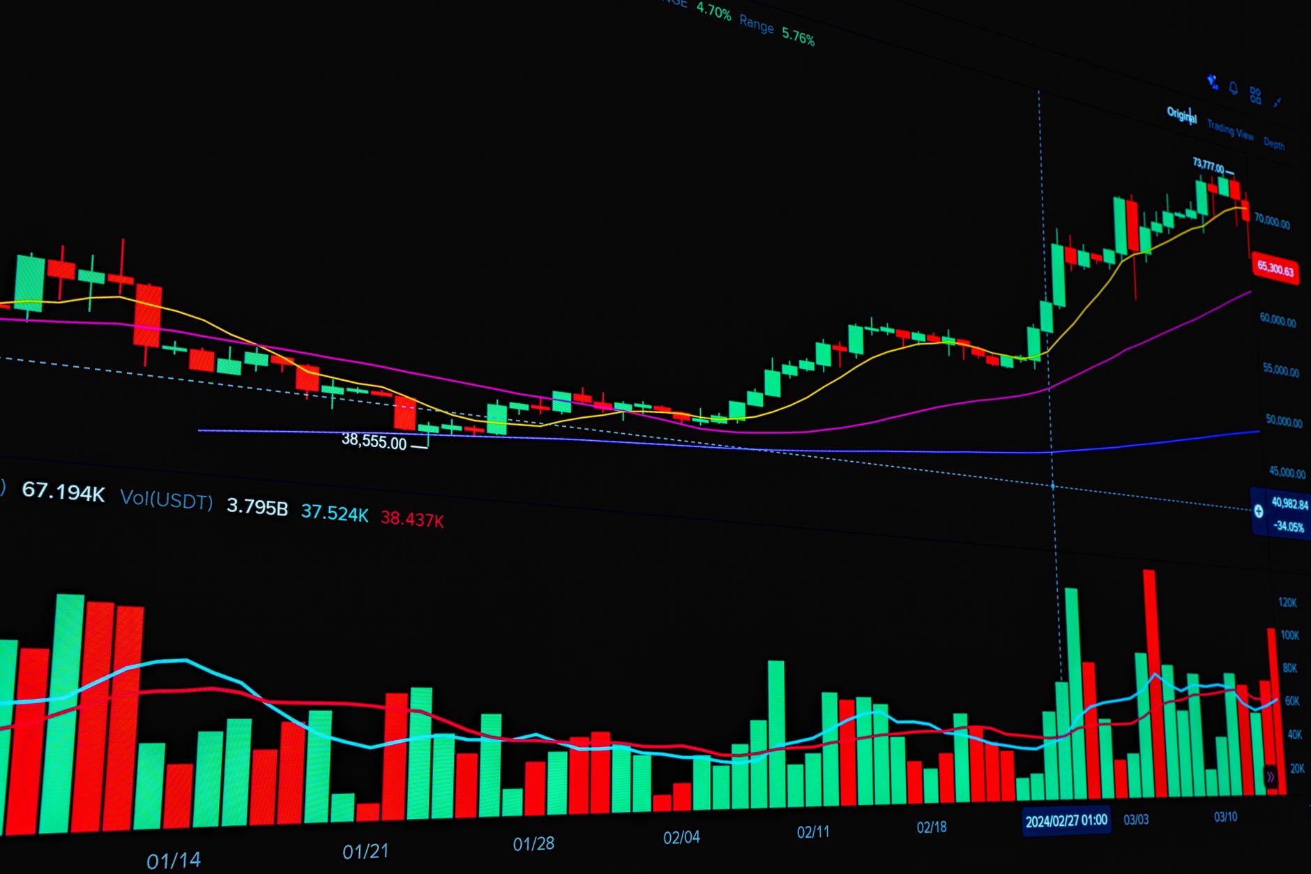 Traders monitoring commodity futures on digital screens, representing egg futures price volatility